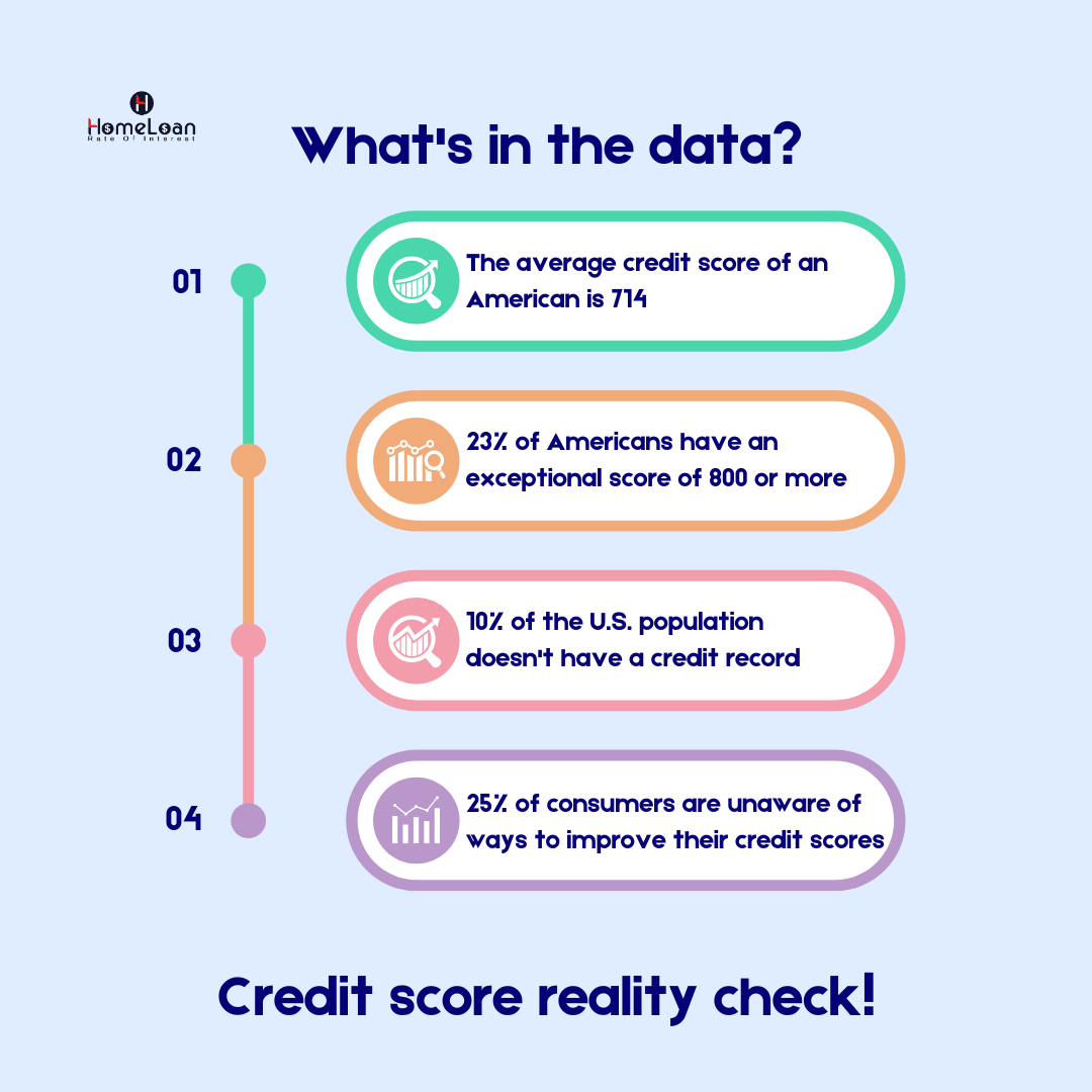 Credit score reality check!