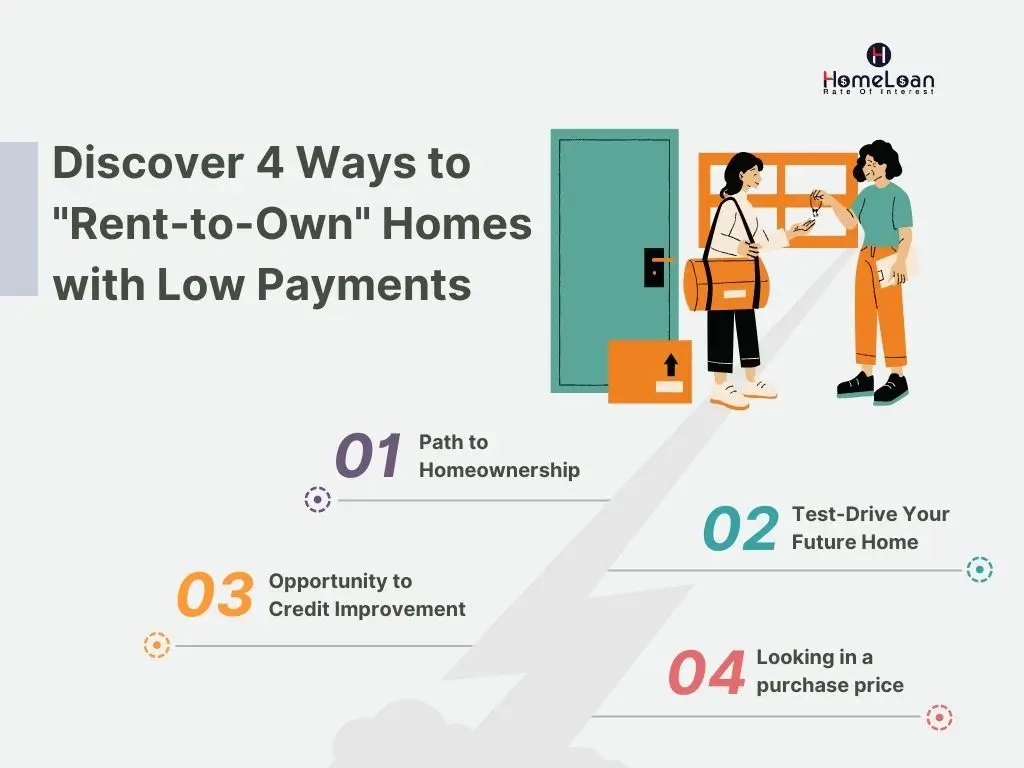 Discover 4 ways to Rent-to-Own Homes with Low Payments