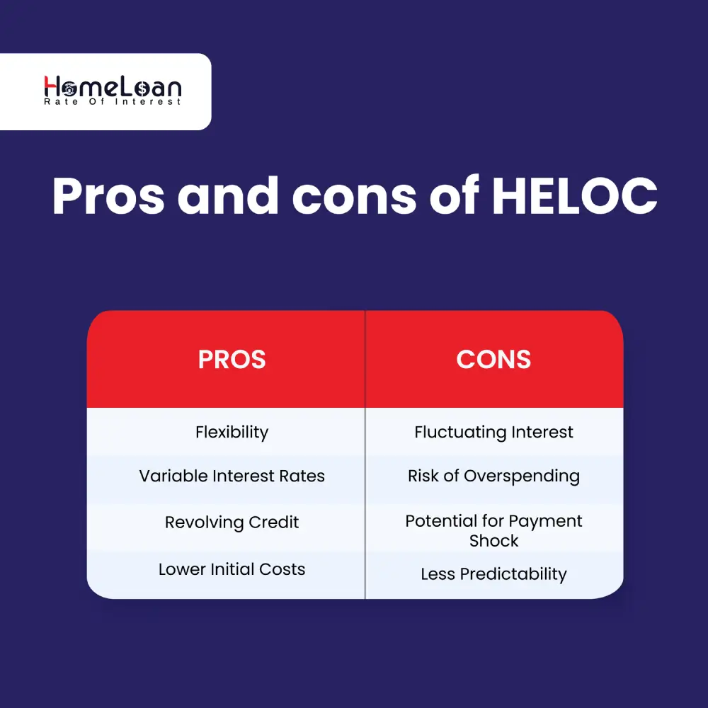 Pros and cons of HELOC