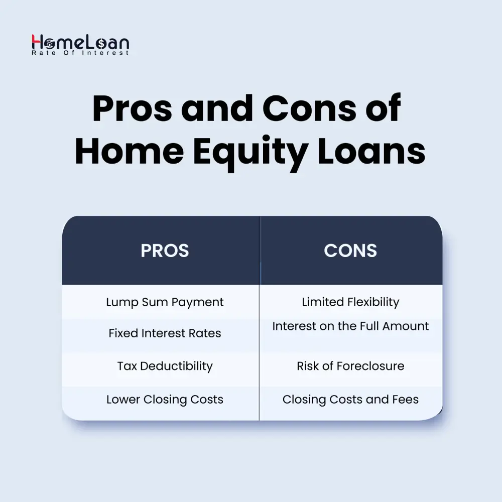 Pros and cons of Home Equity Loans