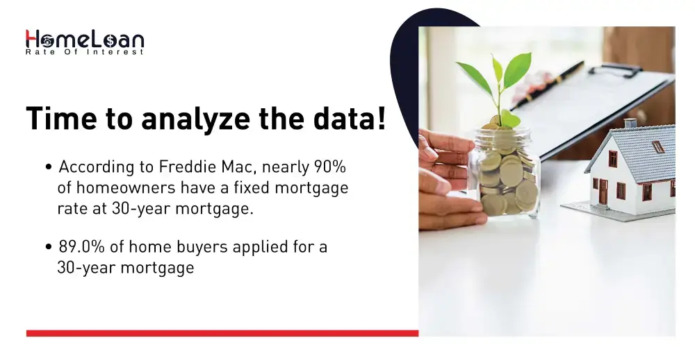 Time to analyze 30 year fha mortgage rates