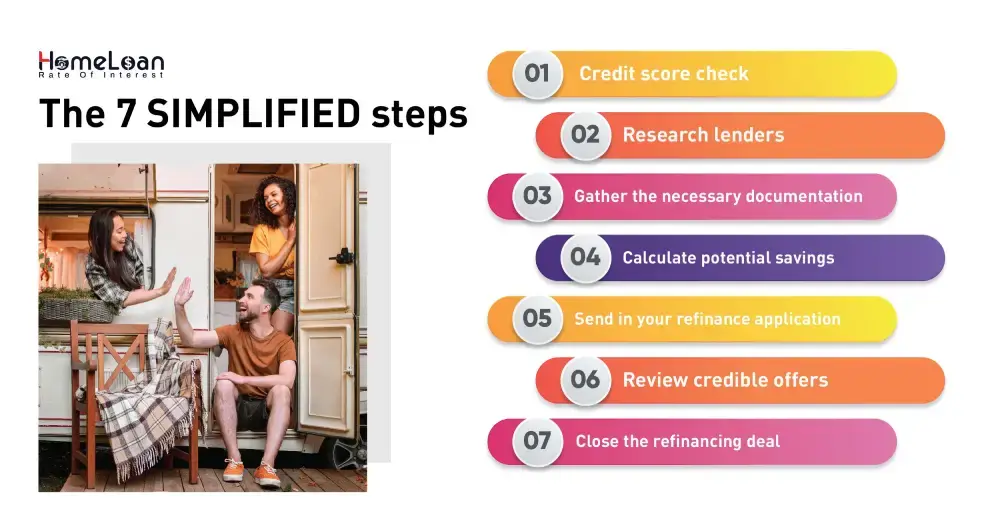 7 simplified steps for refinancing