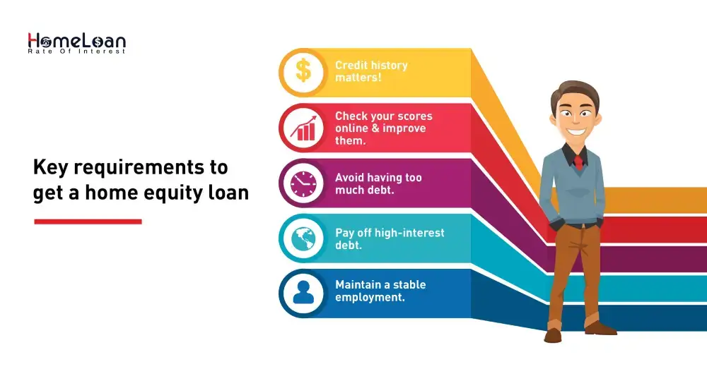 Home equity loan requirements