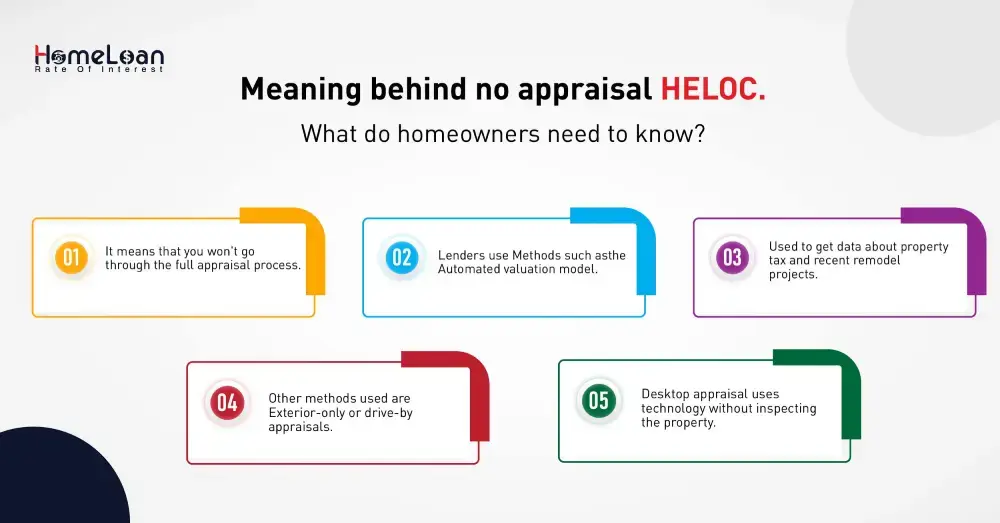 Meaning behind HELOC without appraisal