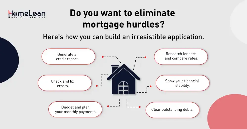 Eliminate mortgage hurdles with lowest credit score