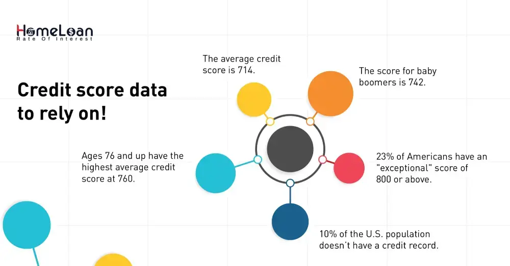 Credit score data to rely on!