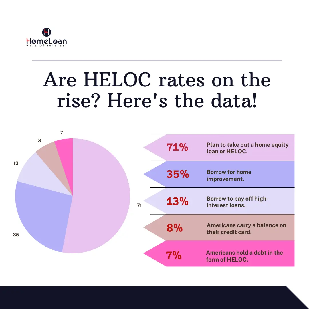 Skip the appraisal and get your HELOC funds!