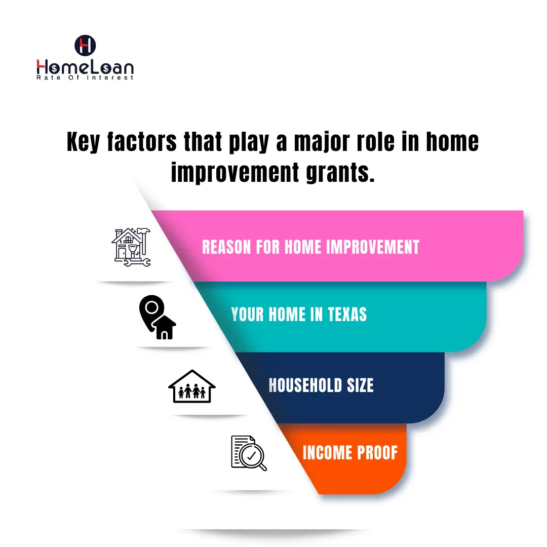 Factors that play a major role in home improvement grants.