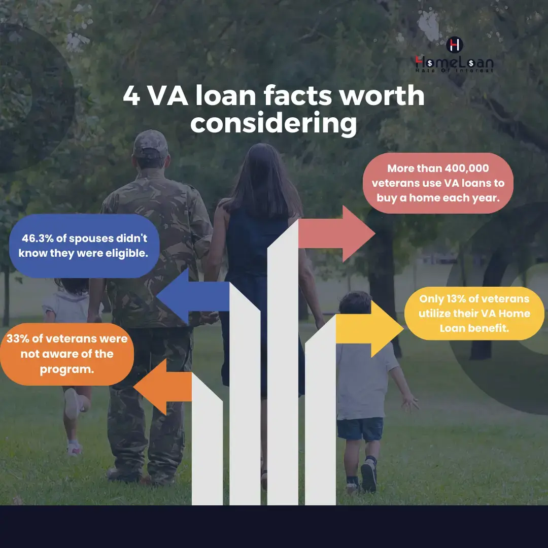 4 VA loan facts worth considering