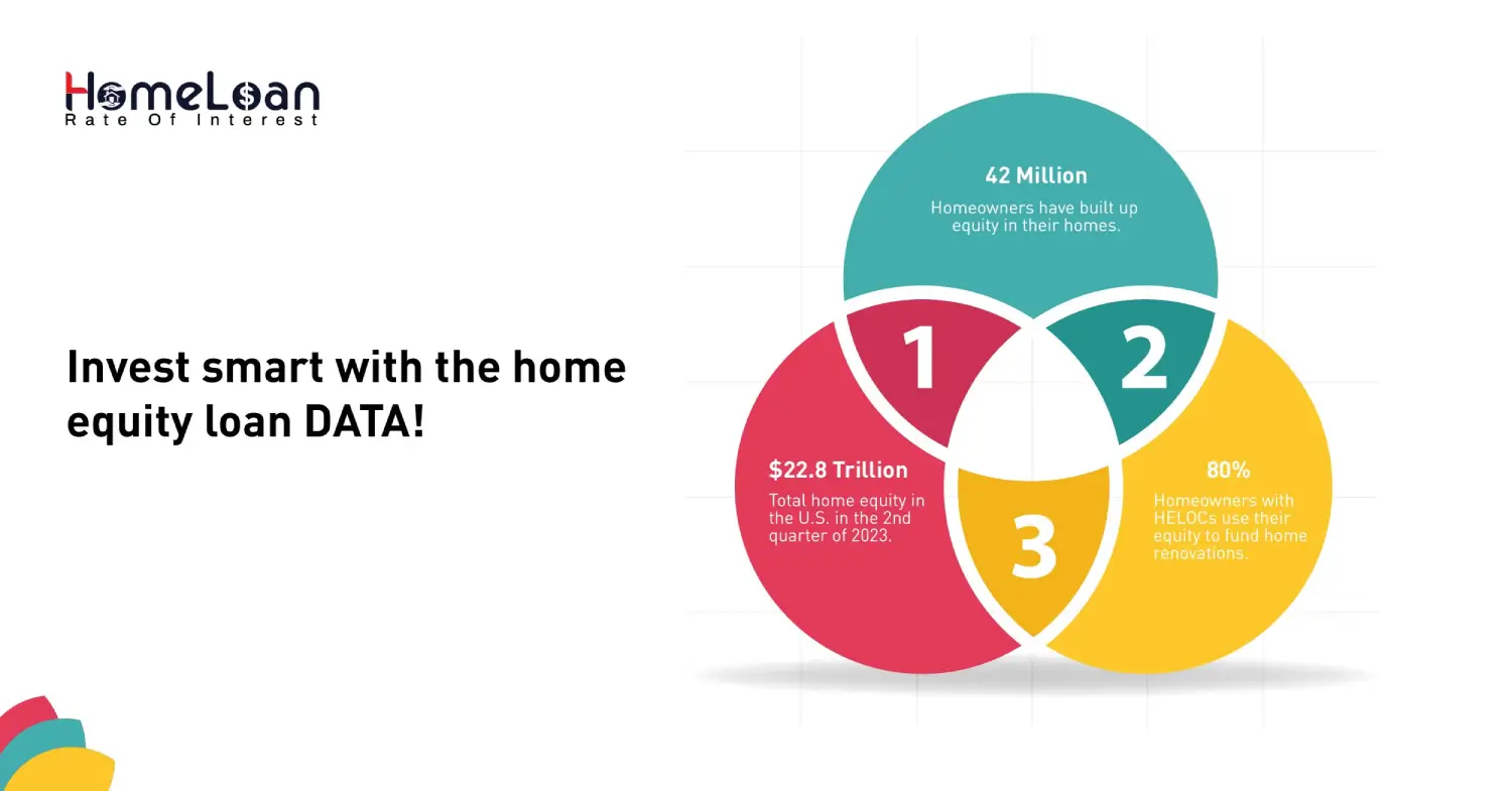 Invest smart with the home equity loan DATA!