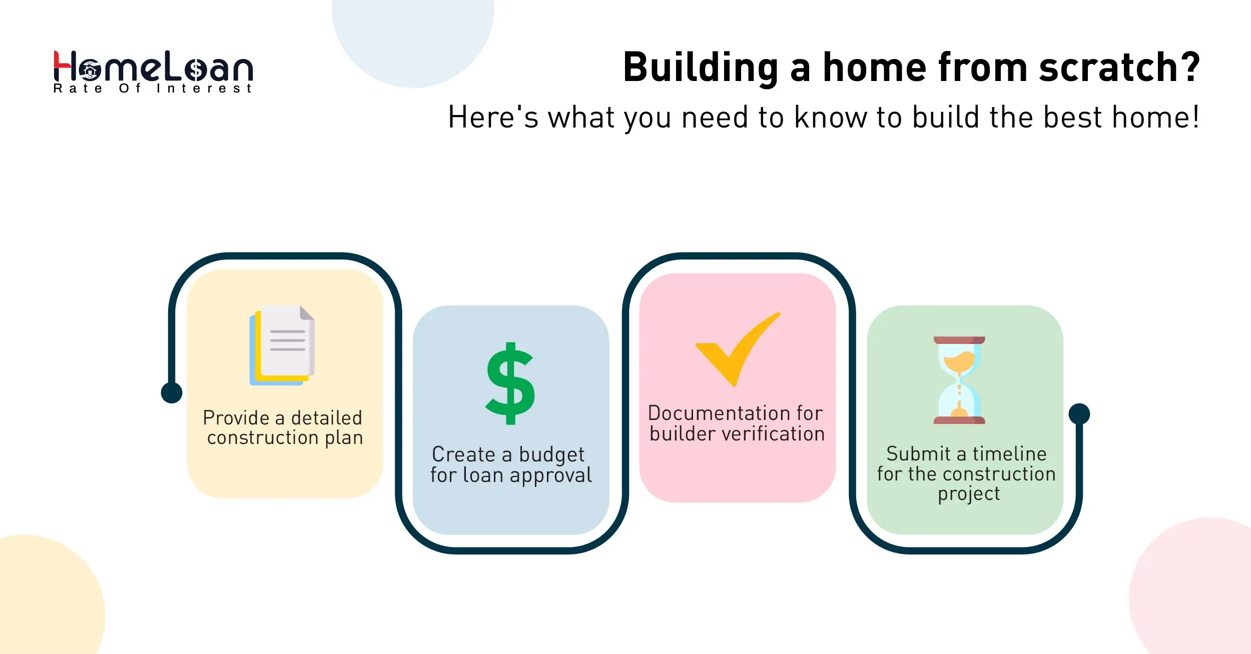 USDA construction loan for building from scratch