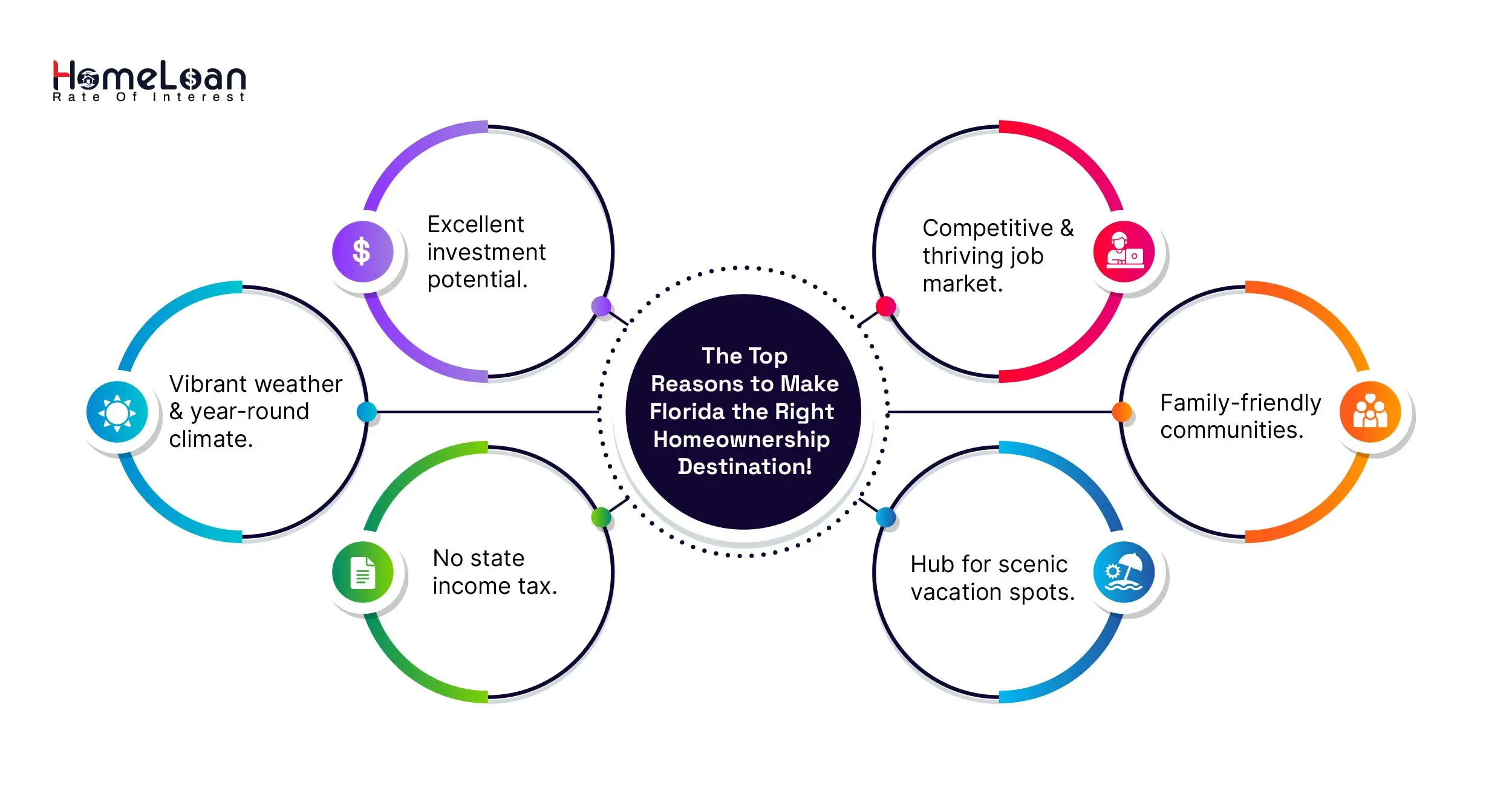 Reasons to Make Florida the Right Homeownership Destination!