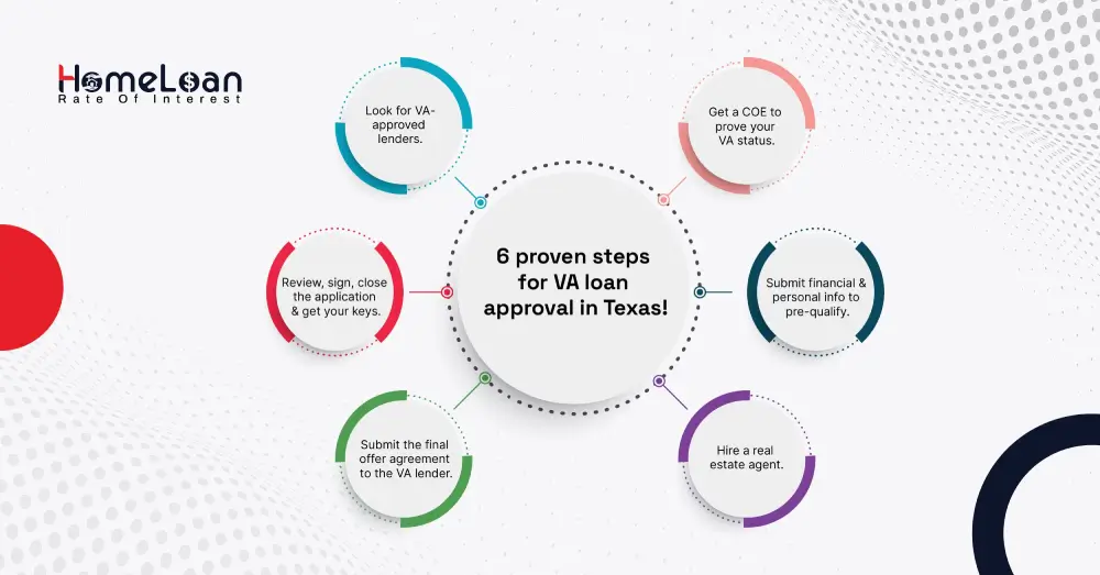 6 proven steps for VA loan approval in Texas!