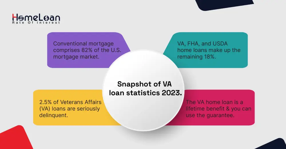 Snapshot of VA loan statistics 2023.