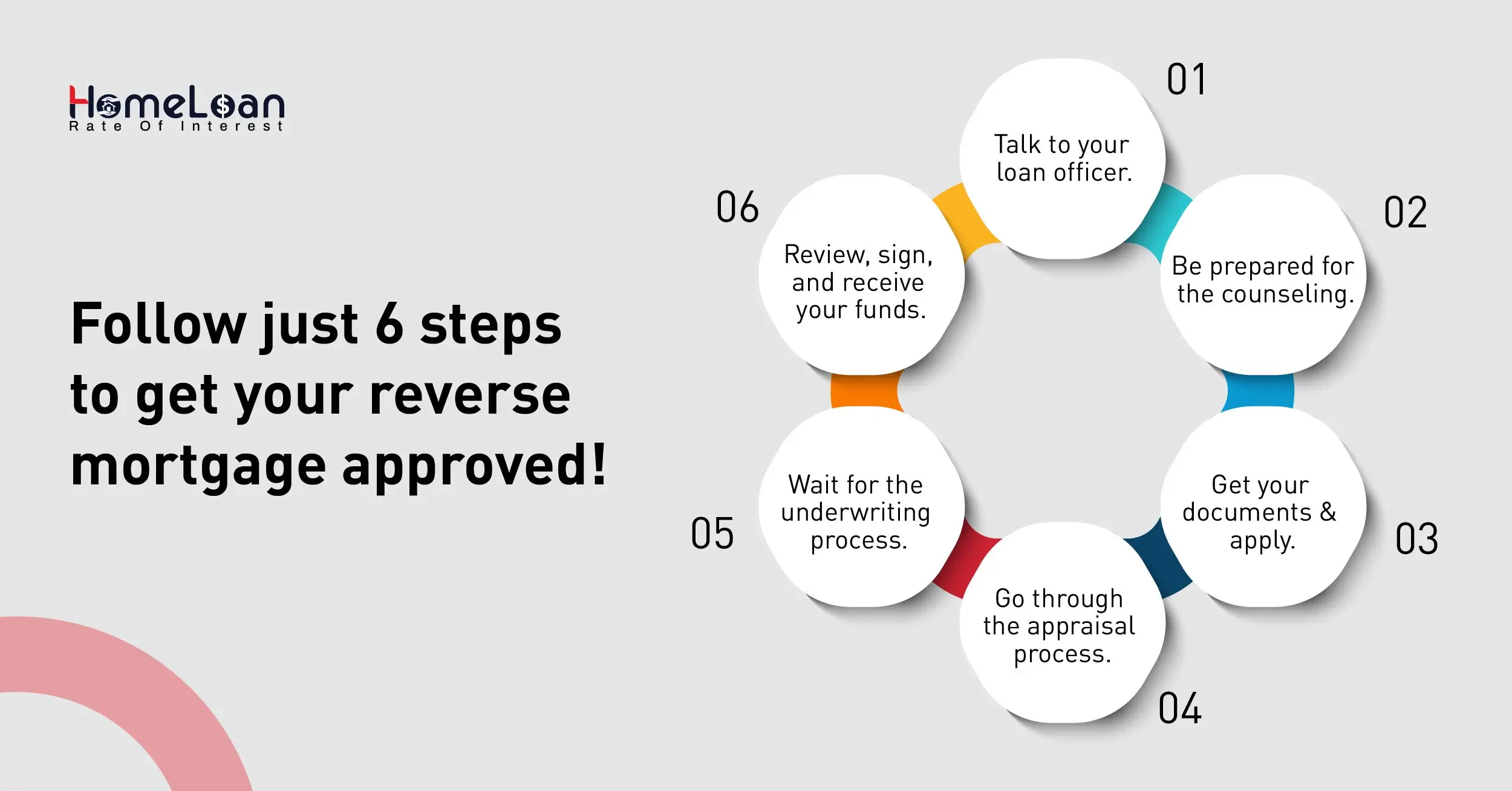 6 steps to get your reverse mortgage approved!