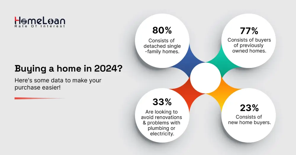 Buying a home in 2024?