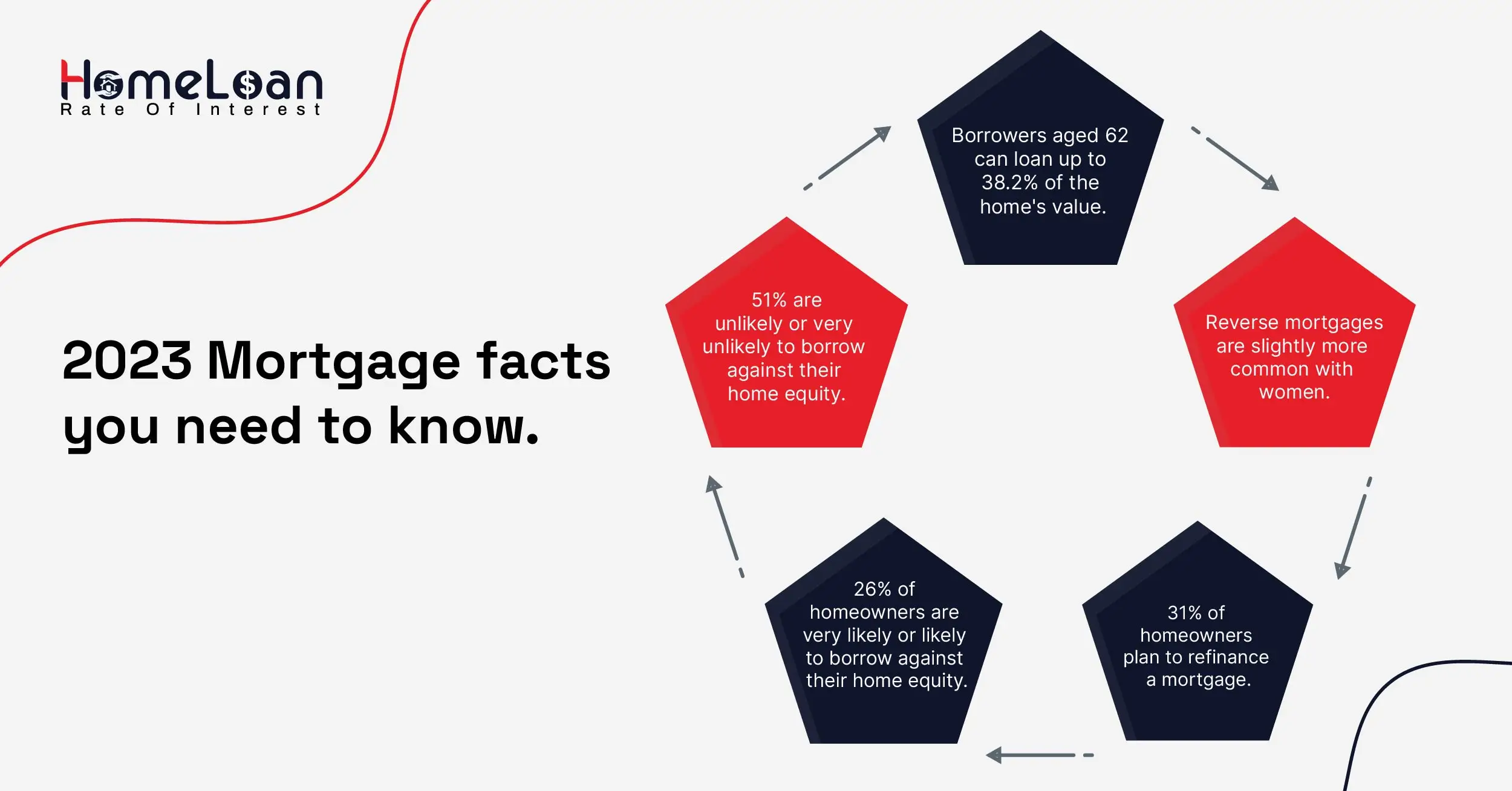 2023 Mortgage facts you need to know.