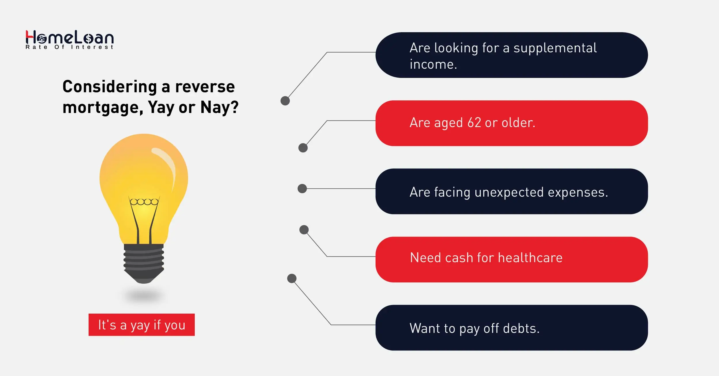 Considering a reverse mortgage, Yay or Nay?