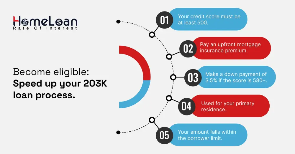 Become eligible: Speed up your 203K loan process.