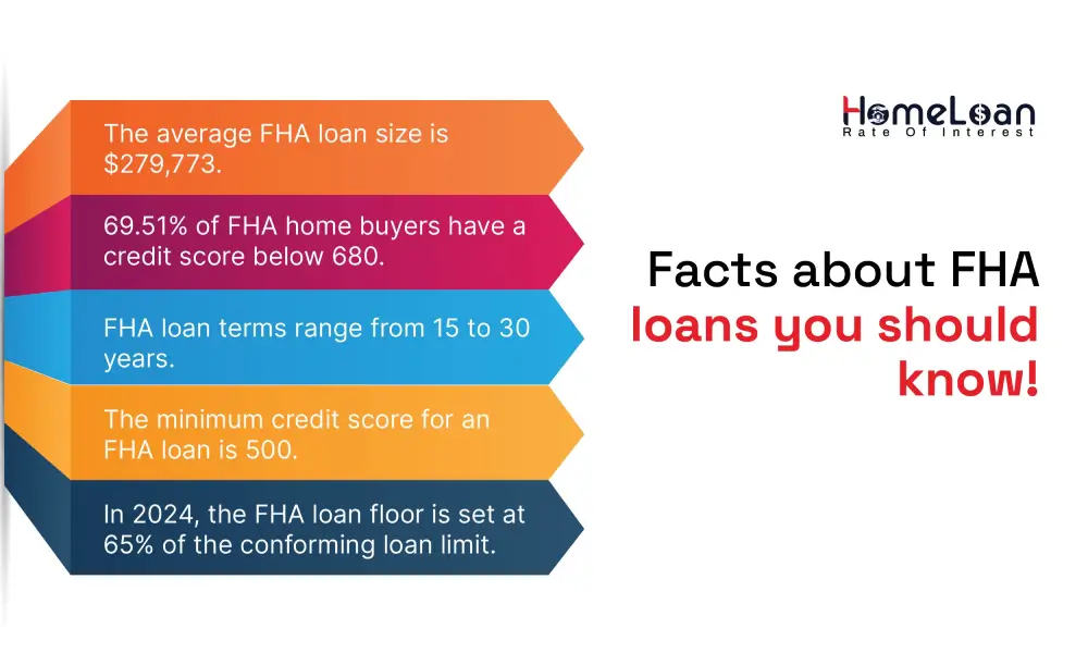 Facts about FHA loans you should know!