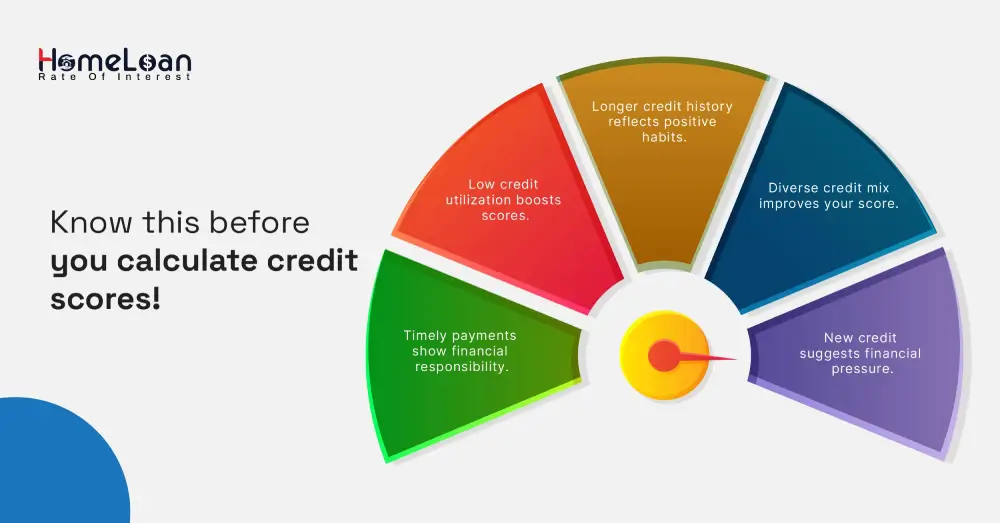 Know this before you calculate credit scores!