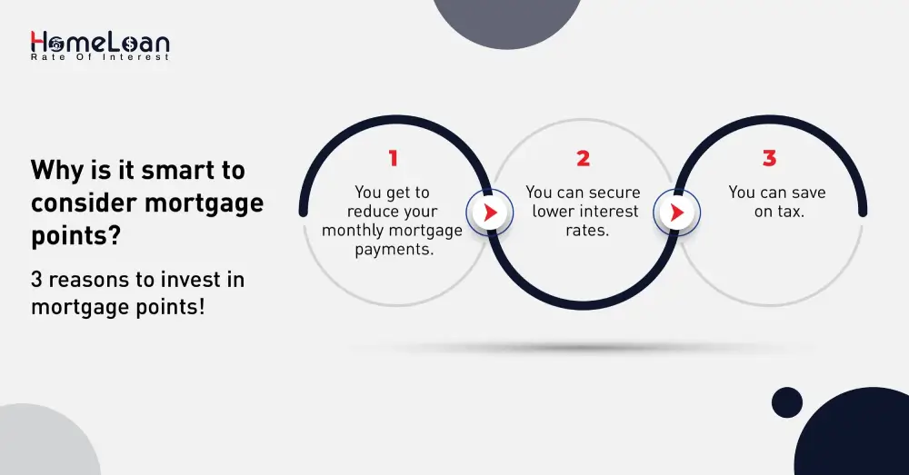 Why is it smart to consider mortgage points?