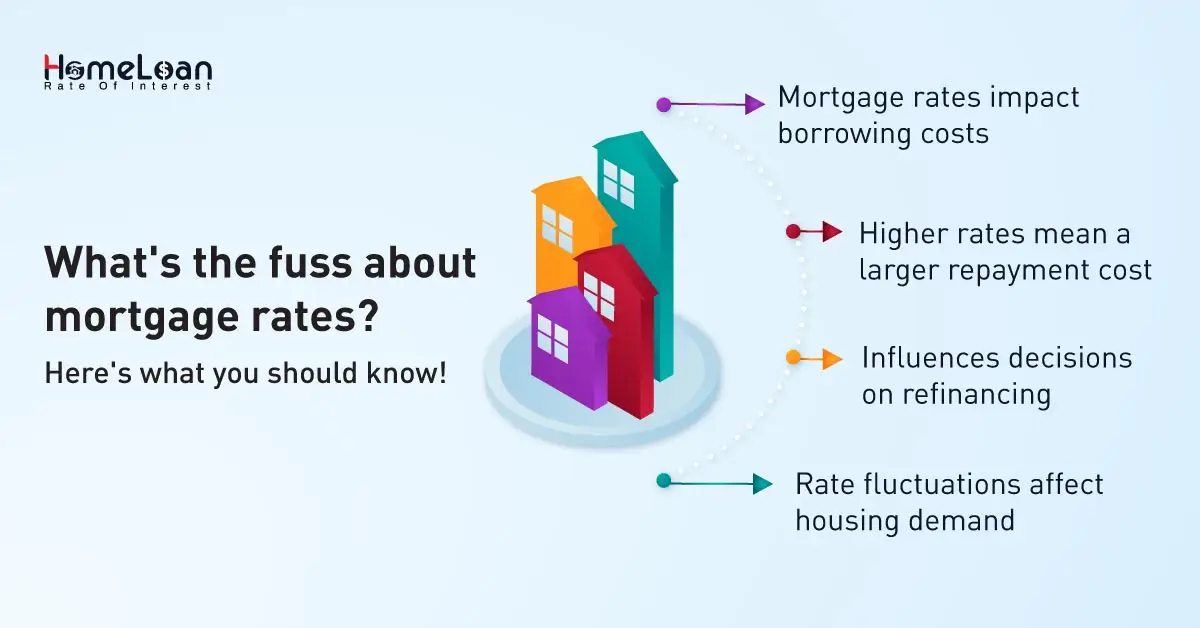 What's the fuss about mortgage rates?