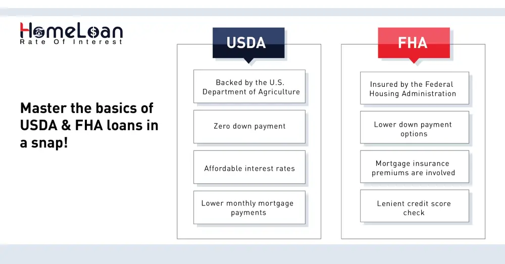 What's the fuss about mortgage rates?