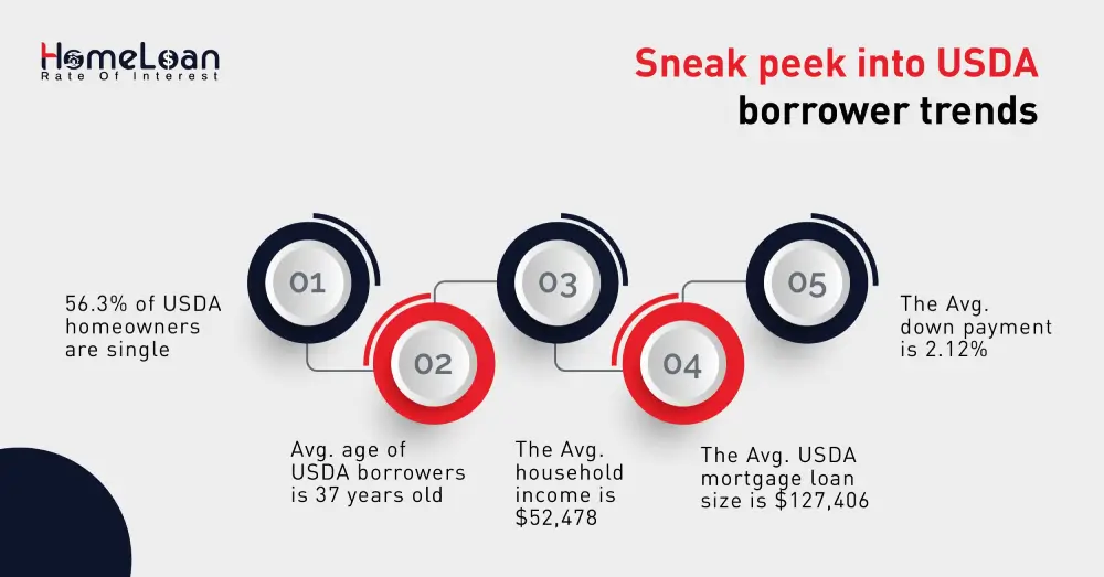 What's the fuss about mortgage rates?