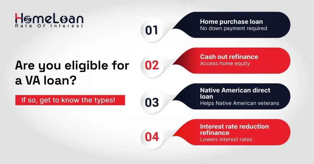 Are you eligible for a VA loan?