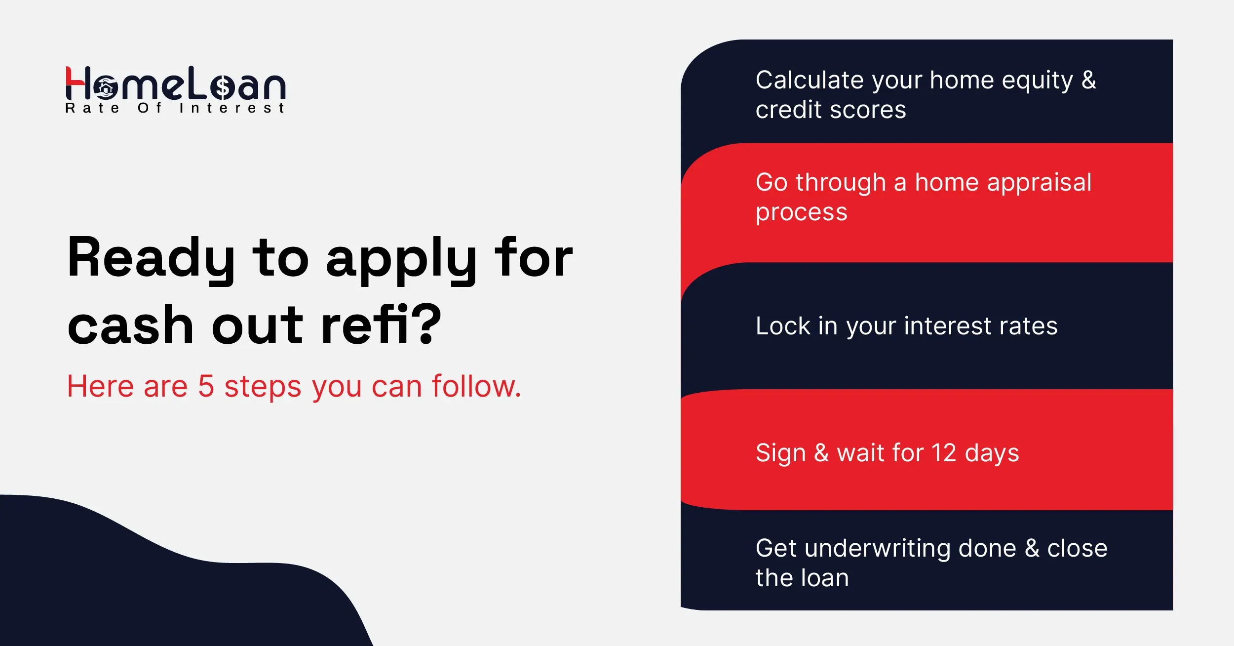 Ready to apply for cash out refi?