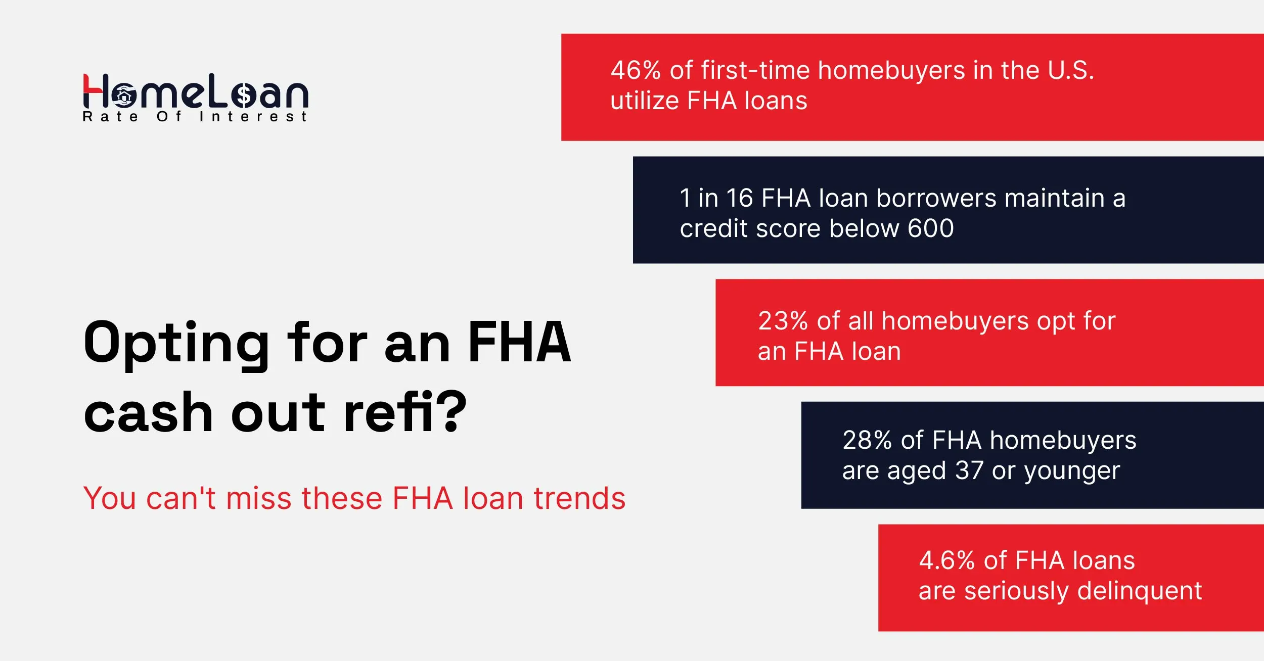 Ready to apply for cash out refi?