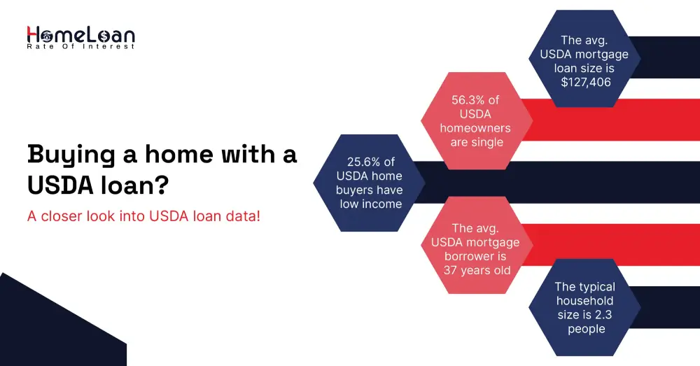 Buying a home with a USDA loan?