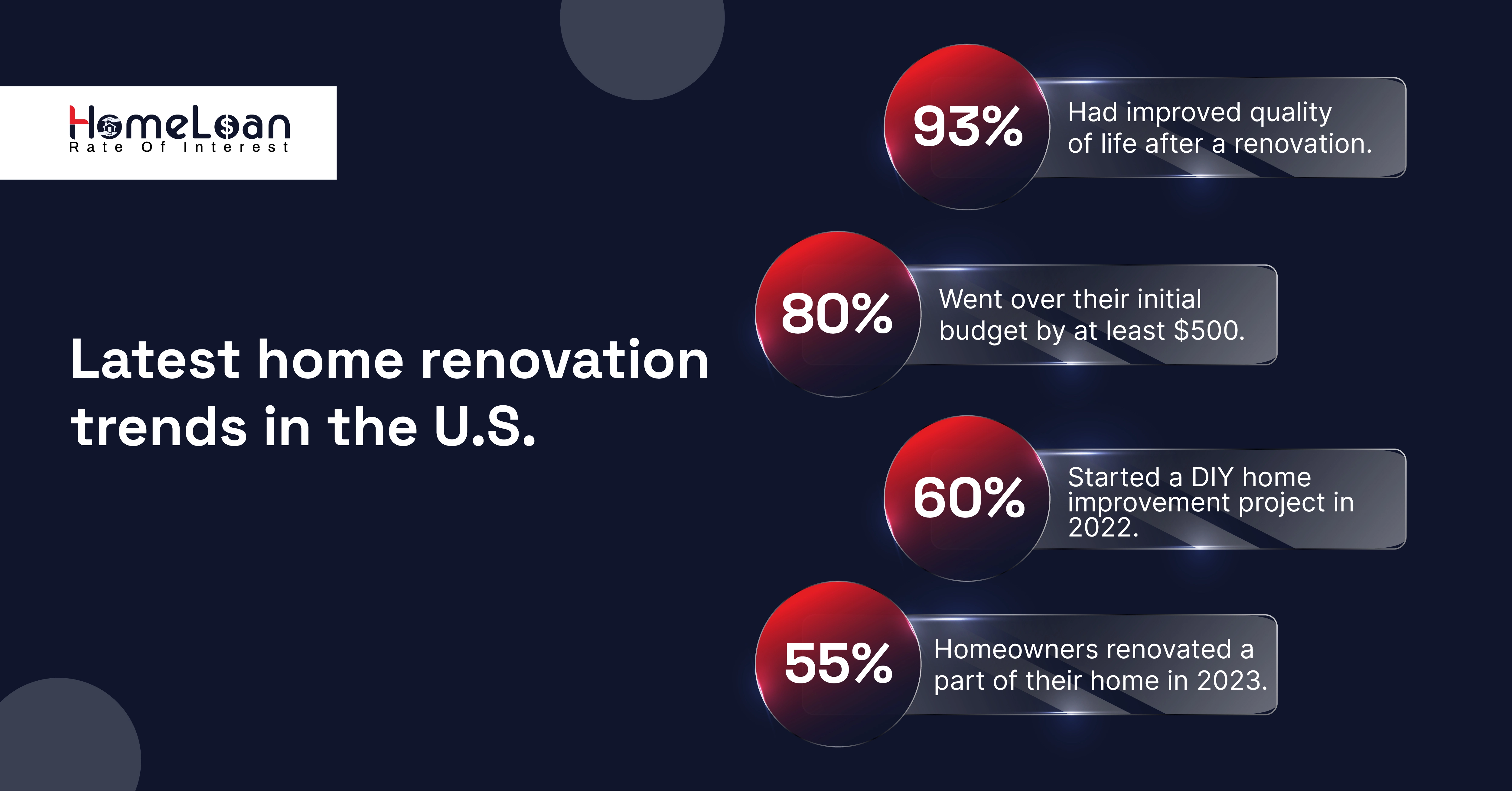 USDA renovation eligibility!