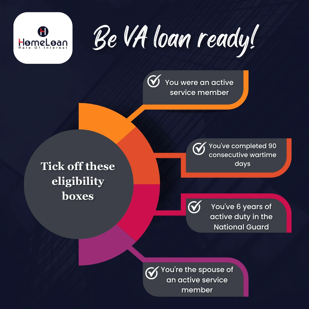 Be VA loan ready!