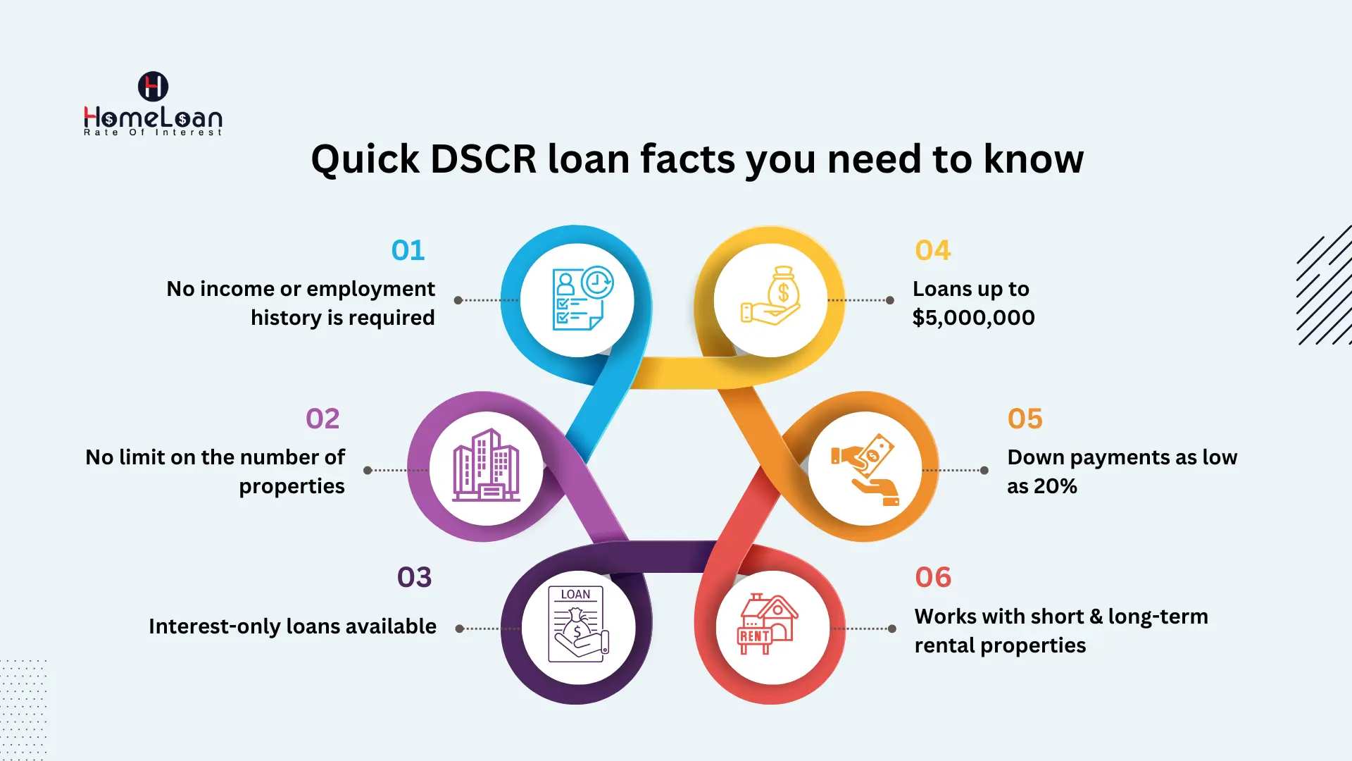 Quick DSCR loan facts you need to know